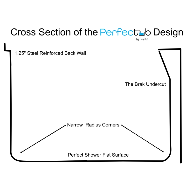 PerfecTub by Braktub 60x32 Left Hand Regular Rough-in Bathtub in White