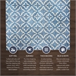 Linon Motif Printed Faux Rabbit Linear Polyester 3'x5' Accent Rug in Blue