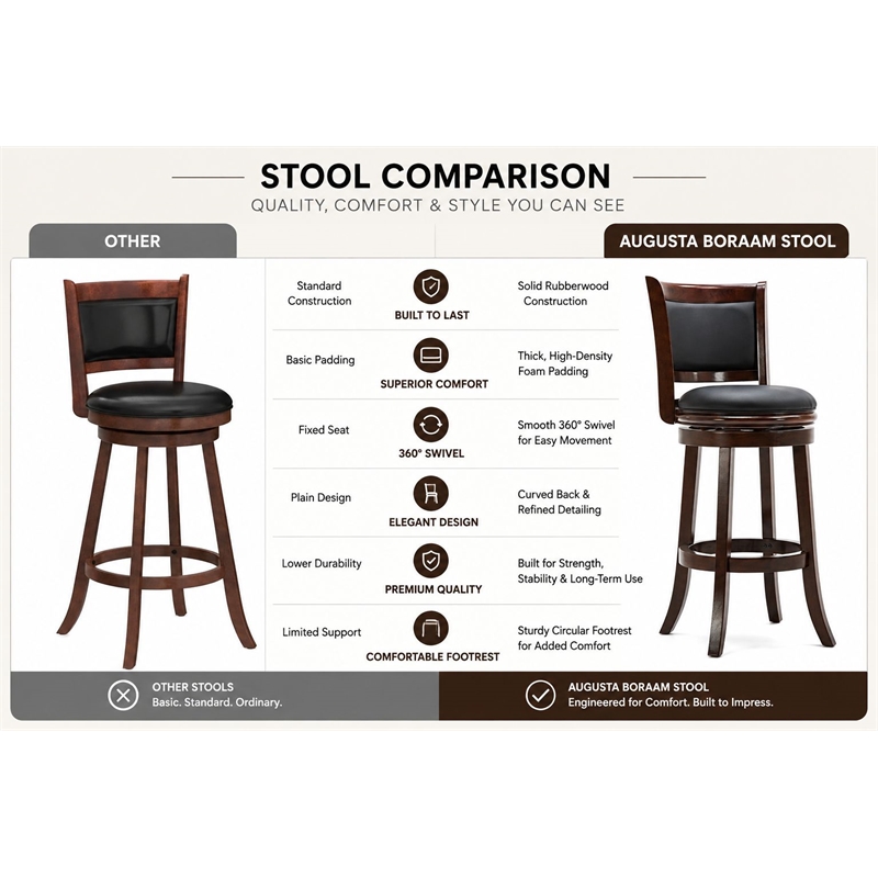 Boraam Wood Augusta Bar Height Swivel Bar Stool in Cappuccino Finish