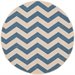 4' x 4' Round