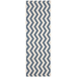 Safavieh Courtyard Blue Indoor Outdoor Rug - Runner 2'3