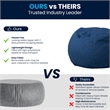 Flash Furniture Small Bean Bag Chair in Denim