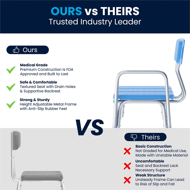 Adjustable Bath & Shower Medical Transfer Bench with Back and Side Arm in Blue