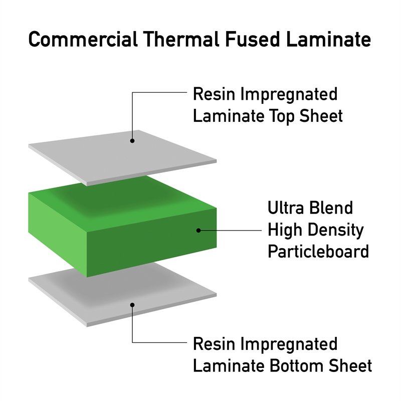 Correll Thermal Fused 48