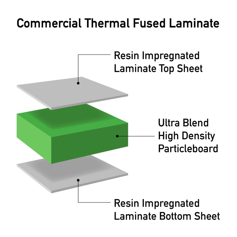 Commercial Thermal Fused Wood Laminate Top Collaborative Desk Black