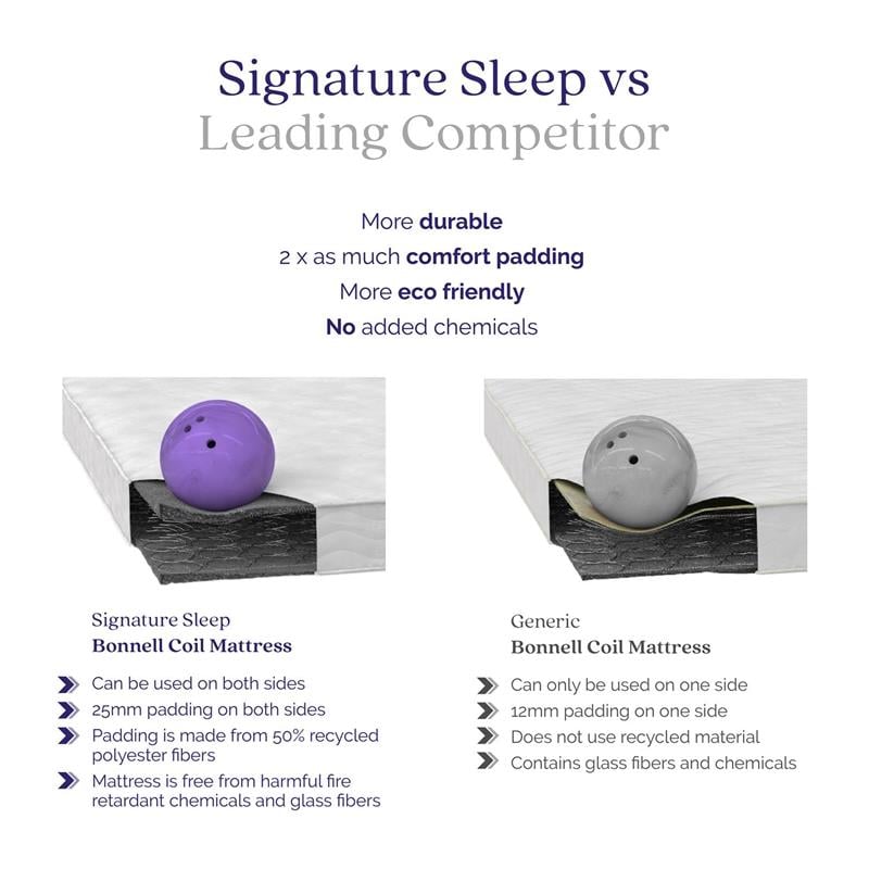 Signature Sleep Tranquility 6 Inch Bonnell Spring Coil Mattress Twin Size