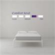 Signature Sleep Dream On 8 Inch Pocket Spring Mattress Full Size