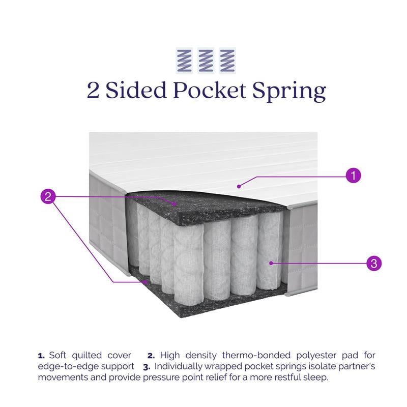 Signature Sleep Dream On 8 Inch Pocket Spring Mattress Queen Size