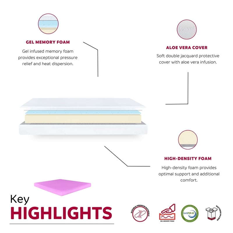 Primo International Doze 6in Polyurethane Full Mattress in Pink