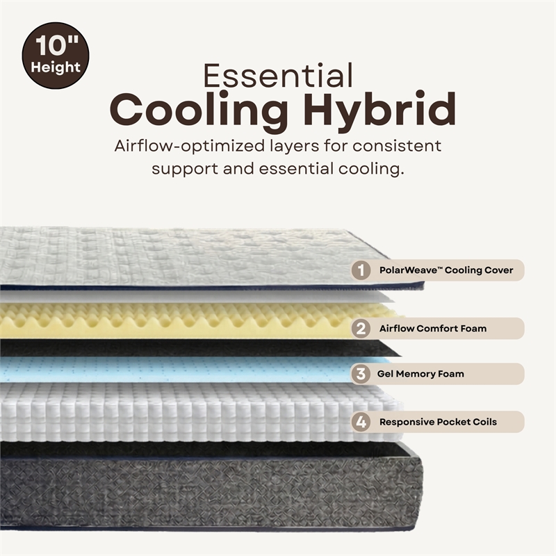 Polar Full Hybrid 10 inch Gel Memory Foam Hybrid Mattress