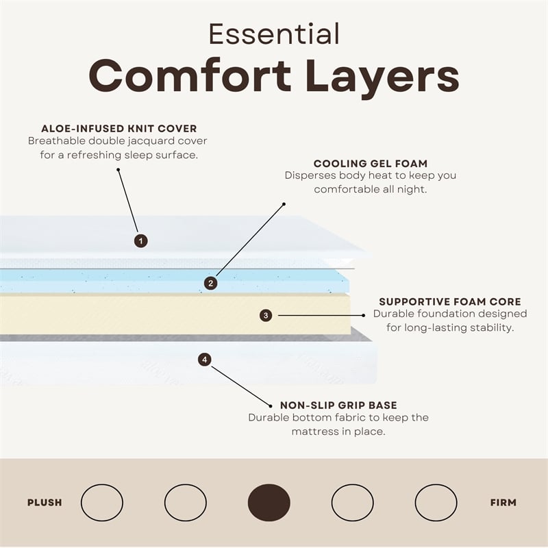 Divine Super Full Medium Gel Foam 10 in. Mattress