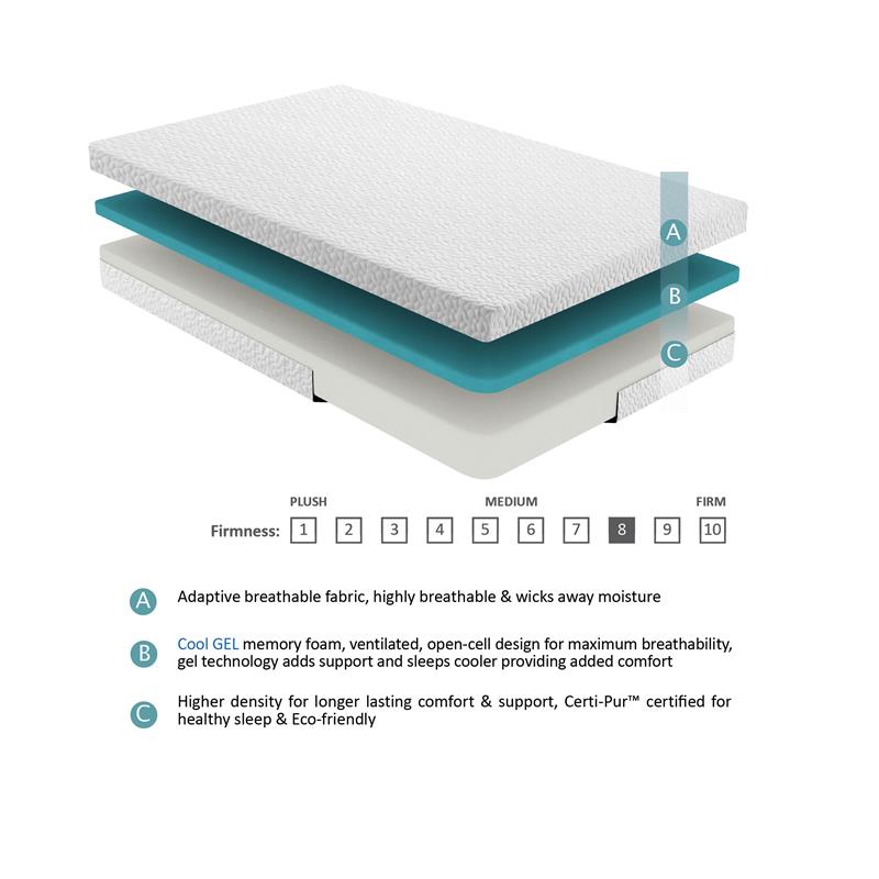 Pemberley Row Fabric White Twin Mattress Rectangular Breathable 6