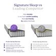 Pemberly Row 8 Inch Pocket Spring Mattress Twin Size in White