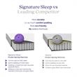 Pemberly Row 8 Inch Pocket Spring Mattress Full Size in White