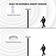 Pemberly Row 2-pack Invisible Motion Activated Retrofit White SMART Bulb Sockets