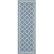 Pemberly Row Polypropylene Blue Indoor Outdoor Rug - Runner 2'3