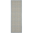 Pemberly Row Polypropylene Blue Indoor Outdoor Rug - Runner 2'3