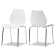 Atlin Designs Dining Chair in White (Set of 2)