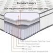 Allora Polyester White Twin Mattress Rectangular Tight-Top 8