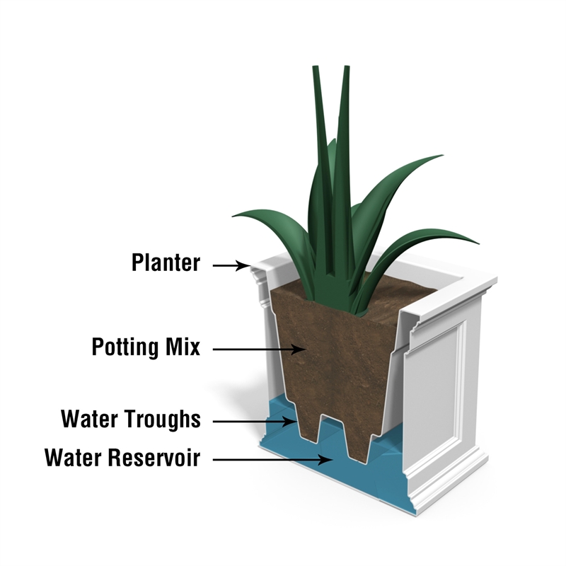 Mayne Fairfield 20x36 Weatherproof Traditional Plastic Planter in Black