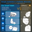 Natalie White Ceramic Smart Toilet with Tank Flush Bidet Wash Auto Open Lid