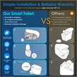 Marcel White Ceramic Smart Toilet with Tankless Flush Bidet Wash Auto Flush