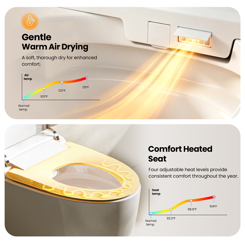 Zarautz Elongated Smart Bidet Toilet with Clean Foam Shield Splash Proof