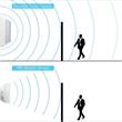eSenLite Invisible Motion Activated Wall/Ceiling SMART LED Light Series in White