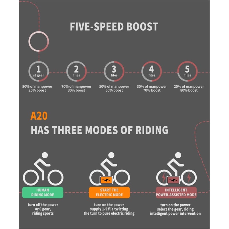 Afuera Living 500W Folding Electric Bike with 20-Inch Fat Tires