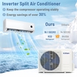 12000 BTU Mini Split Air Conditioner and Heater White Metal