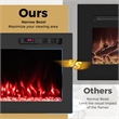 36inch Smart WiFi Electric Fireplace Work with Alexa and Recessed Black