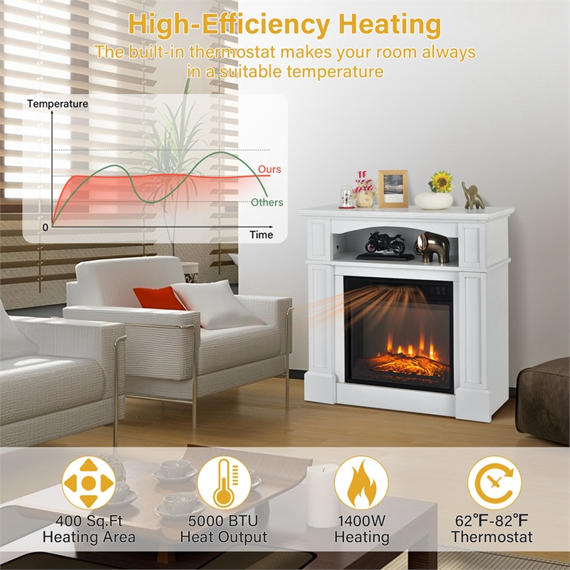 32inch 1400W Electric Fireplace Mantel TV Stand Space Heater with Shelf White