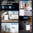 36 Pint(DOE) Dehumidifier with Smart App and Alexa Control 5500 Sq.ft White