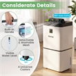 9 Pint (DOE) Dehumidifier with Indicator 1500 Sq.ft Coverage Area White