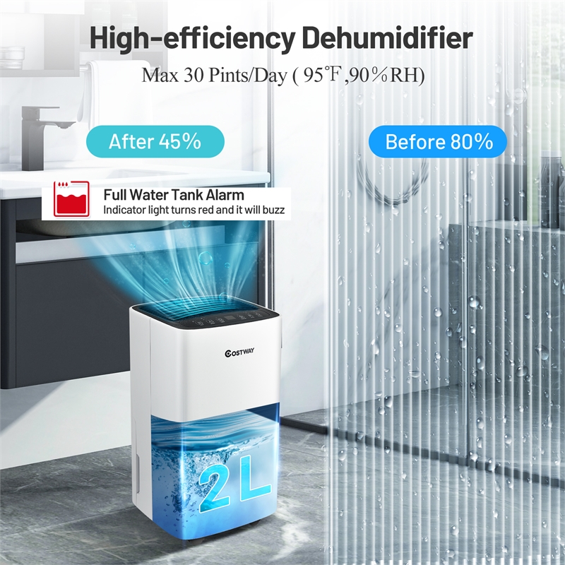 9 Pint (DOE) Portable Dehumidifier 1500 Sq.ft Coverage Area White
