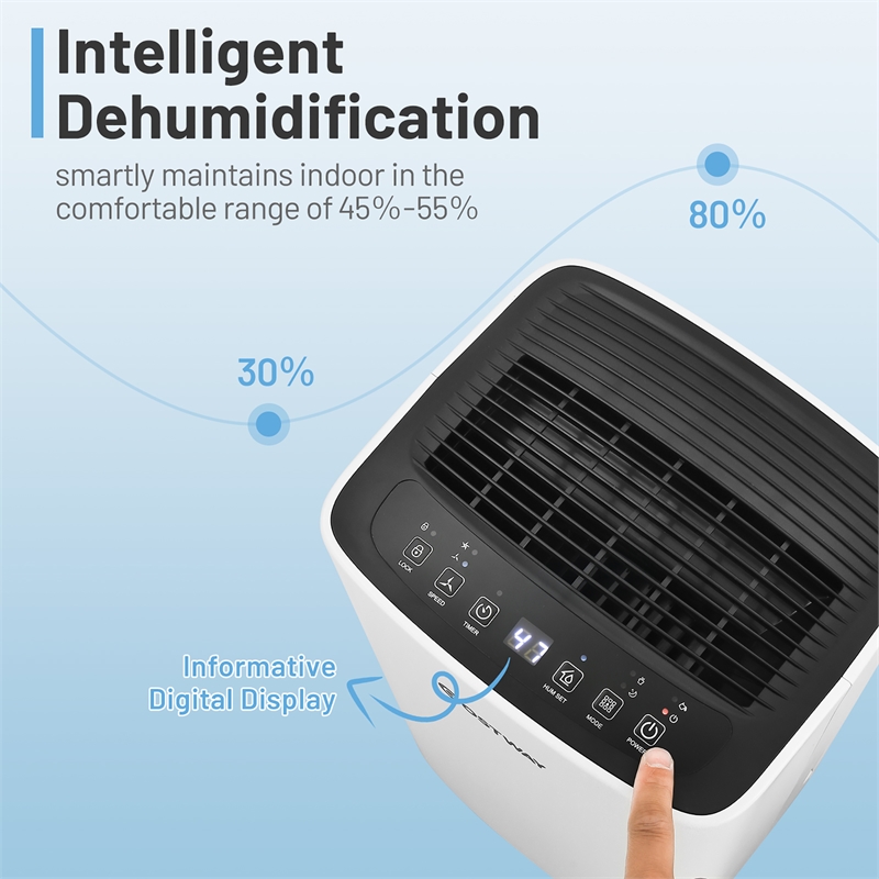 9 Pint (DOE) Portable Dehumidifier 1500 Sq.ft Coverage Area White