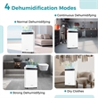 19 Pint(DOE) Dehumidifier 4500 Sq.ft Coverage Area White