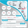 1500W Electric Tumble Compact Laundry Dryer 13.2 lbs White