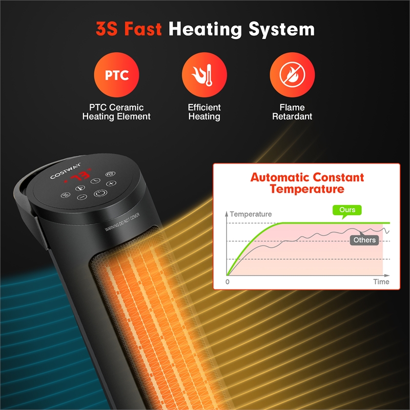 1500W Portable Electric PTC Heater Swing Space Heater w/ 24H Timer &Thermostat Black Metal