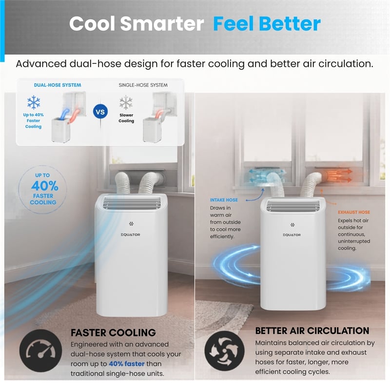 Equator 16000BTU Portable AC Cool+Heat 700sf Auto Swing 110V