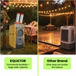 Equator 18000BTU Pro Portable AC Cool+Heat 1000sf In/Outdoor 110V