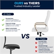 UrbanPro Contemporary Faux Leather High Back Swivel Office Chair in White/Gold