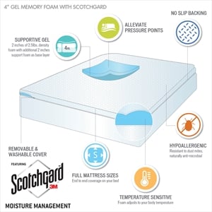 Sleep Philosophy 4&quot Gel Memory Foam with 3M Cover 4&quot Memory Foam Mattress Topper