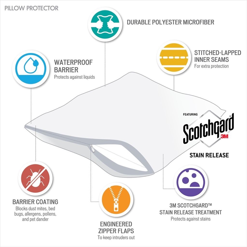 Bed Guardian by Sleep Philosophy Microfiber Pillow Protector Set in White