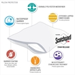 Bed Guardian by Sleep Philosophy Microfiber Pillow Protector Set in White