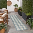 Nourison Home Positano 10' Runner Fabric Aqua Area Rug
