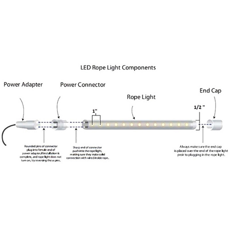 AQ Lighting Premium Plastic Dimmable Waterproof Flexible Light in Warm White