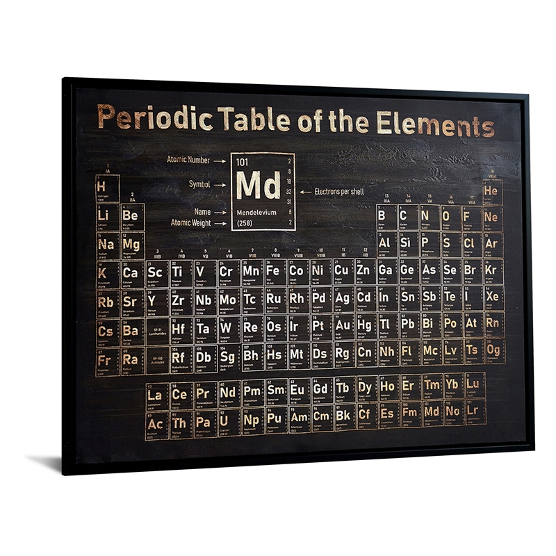Vintage Luxe Periodic Table Multi-Color Canvas Wall Art - Wood Frame - 48