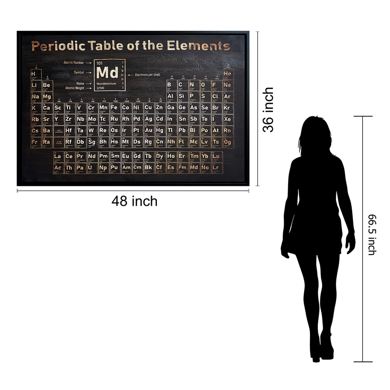 Vintage Luxe Periodic Table Multi-Color Canvas Wall Art - Wood Frame - 48