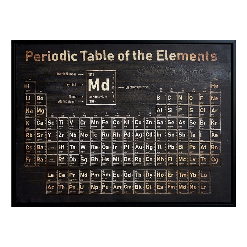 Vintage Luxe Periodic Table Multi-Color Canvas Wall Art - Wood Frame - 48
